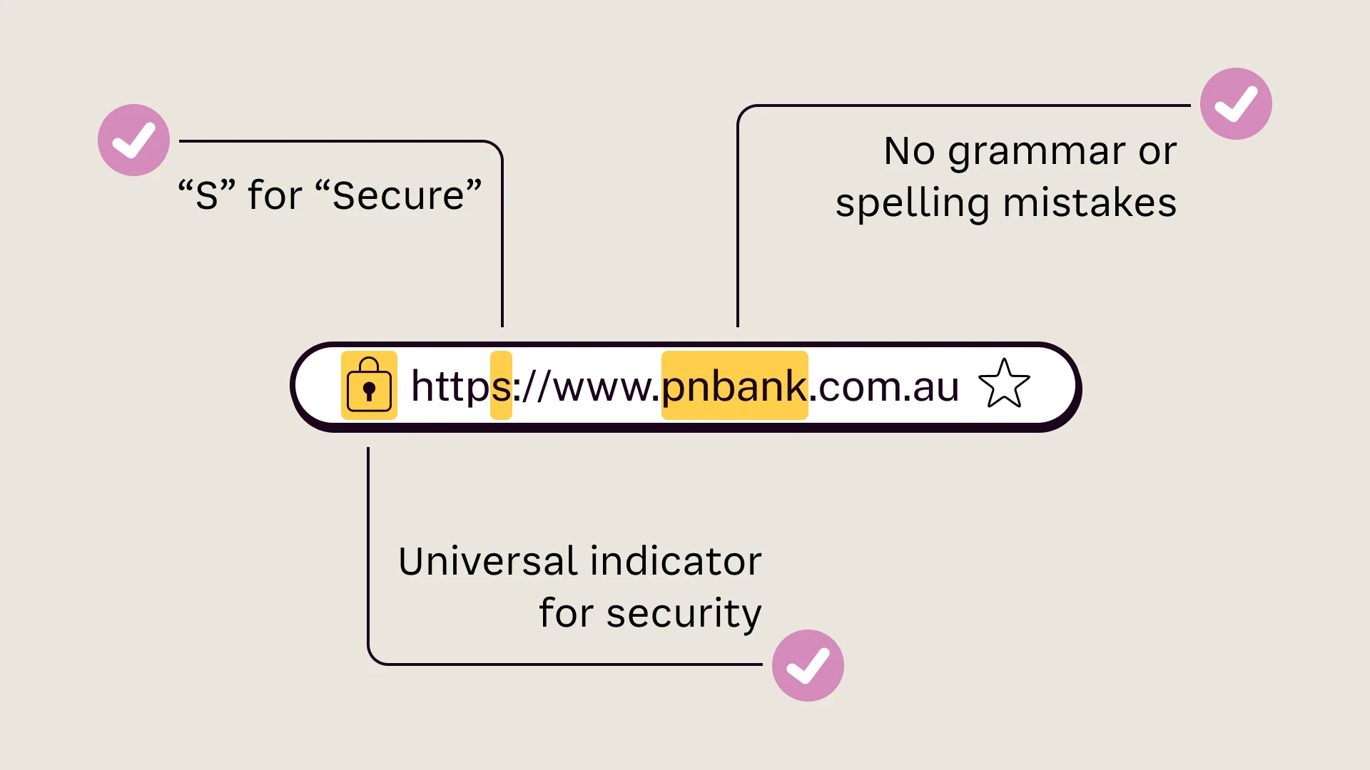 A browser address bar showing the different elements that can indicate security